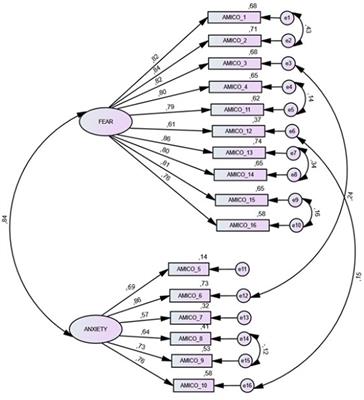 Adaptation and initial psychometric study of the anxiety and fear of COVID-19 scale in the United Kingdom population